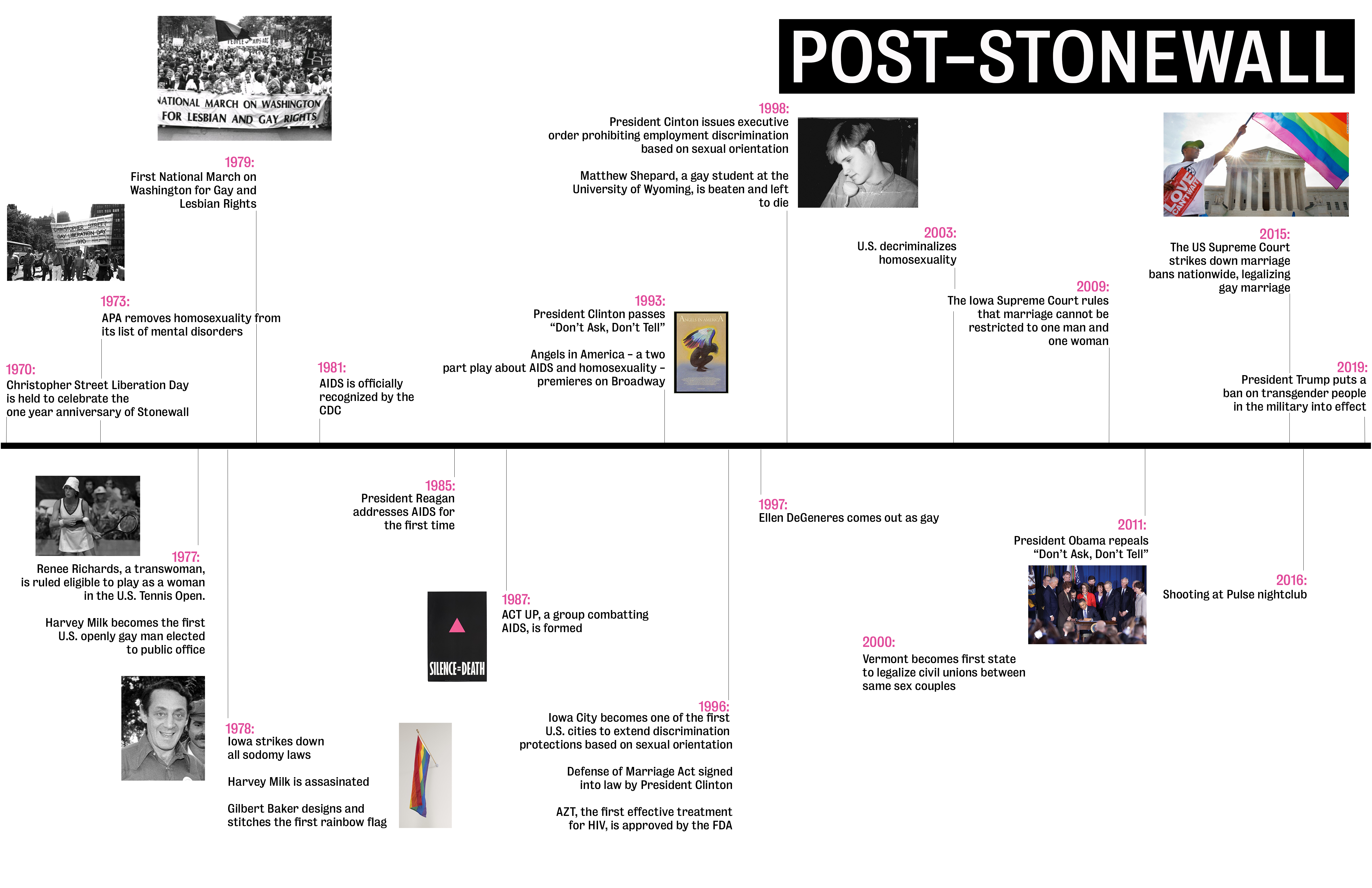 Timeline of LGBTQ events post-Stonewall